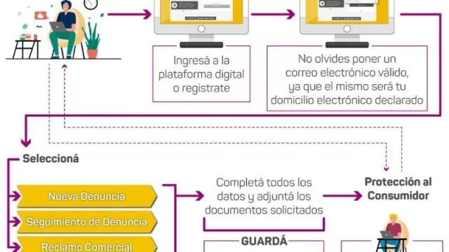 Luján de Cuyo puso en funcionamiento su plataforma “Denuncia Digital”