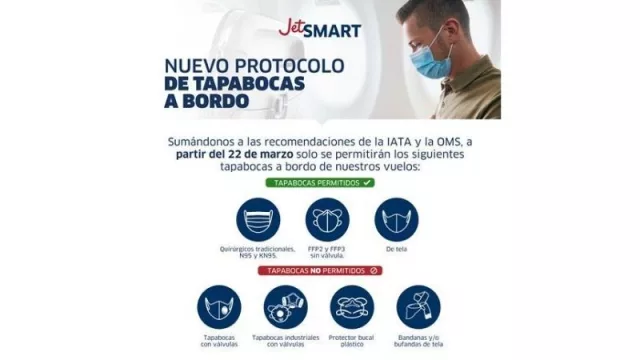 Desde Mendoza para todo el país: JetSmart profundiza sus protocolos por COVID y prohibe algunos tipos de tapabocas  