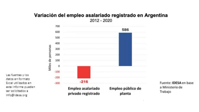 Sí, sí... "colarse" para recibir la vacuna es malo pero nombrar un empleado público es mucho peor (mirada Idesa)