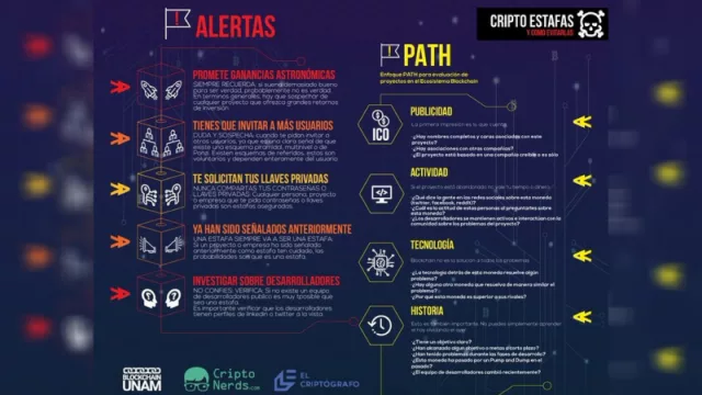 Retrospectivo de las criptomonedas en 2020, previsiones para el 2021 y tips de seguridad (ciclo de conferencias, por Paxful)