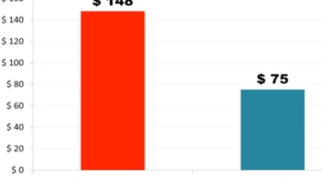 ¿Y si empezáramos a decir “bajó el peso” en vez de “subió el dólar”? 