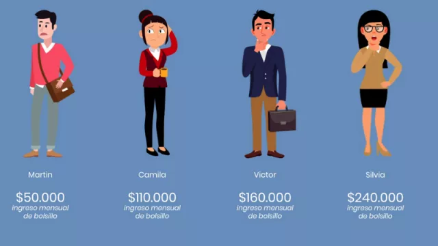 Dime en qué rango de ingresos estás y te diremos qué día serás "libre"