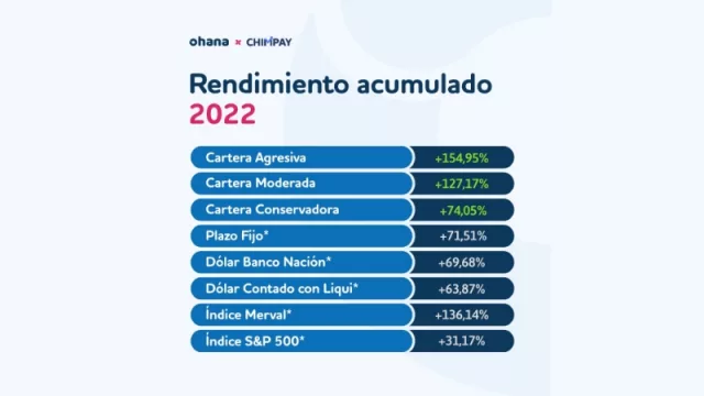 ¿Cómo hacer rendir tus pesos y ganarle al plazo fijo sin ser un experto?