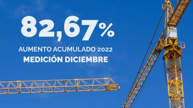 Los materiales de construcción en Mendoza acumularon un aumento 82,67% durante el 2022