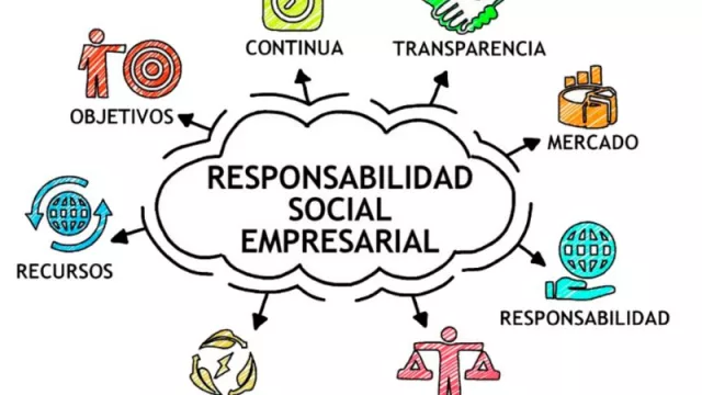 Las 10 técnicas más revolucionarias del marketing del 2023: hoy, el marketing de sostenibilidad (parte II)