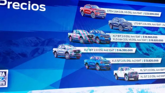 Se lanzó la nueva Ford Ranger 2024 con precios desde $ 11.890.000