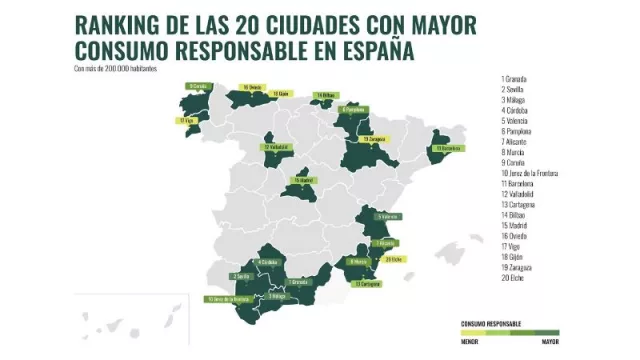 Barcelona se sitúa por delante de Madrid en la lista de ciudades con mayor consumo responsable de España