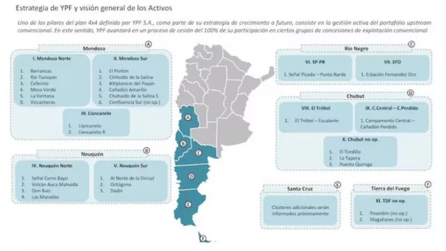 El Banco Santander inicia la venta de áreas maduras de YPF (detalles sobre Cutral Co - Plaza Huincul y Neuquén)